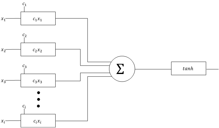 Diagram of a Neuron (Computational)