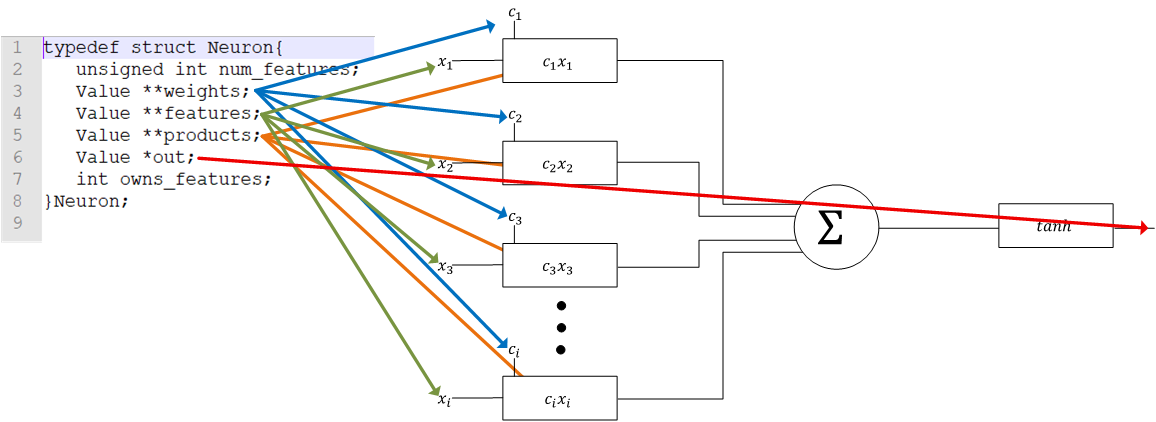 Update 1: uGRAD & NNs in C